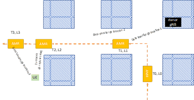 Copy of original 3GPP image for 3GPP TS 22.839, Fig. 5.21-1: Example scenario