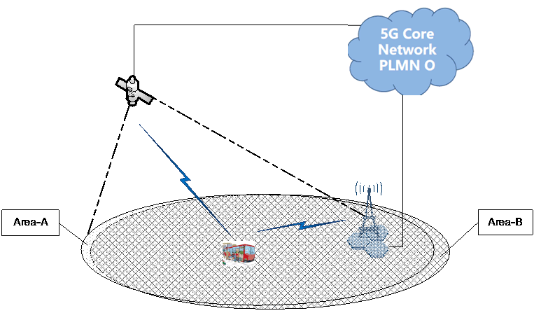 Copy of original 3GPP image for 3GPP TS 22.839, Fig. 5.23-1: Vehicle Relays using non-terrestrial access and terrestrial access simultaneously