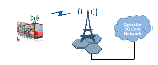 Copy of original 3GPP image for 3GPP TS 22.839, Figure 5.6-1: Connectivity maintenance via mobile base station relay