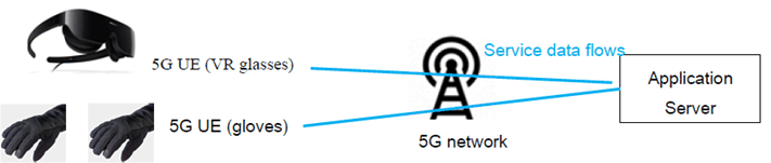 Copy of original 3GPP image for 3GPP TS 22.847, Fig. 5.1.2-1: Immersive multi-modal VR application with multiple 5G UEs directly connected to 5G network