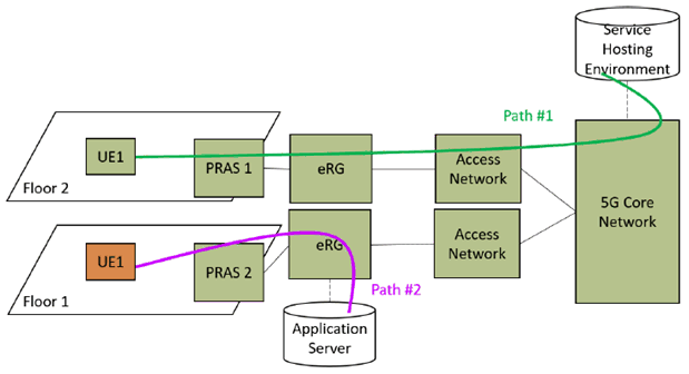 Copy of original 3GPP image for 3GPP TS 22.858, Fig. 5.11.1-1: Seamless switching to an Application Server via an evolved residential gateway.
