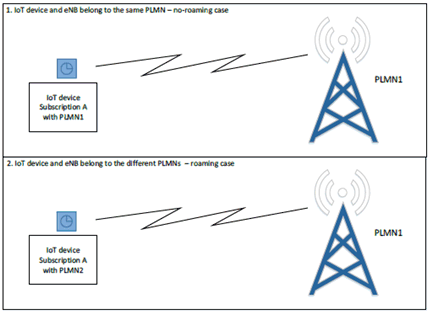 Copy of original 3GPP image for 3GPP TS 22.861, Figure 5.2-3: Traffic scenario 1 of a device in direct 3GPP connection mode