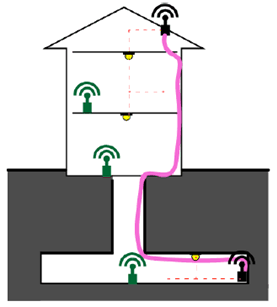 Copy of original 3GPP image for 3GPP TS 22.867, Fig. A.1-1: Underground Access Approaches