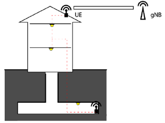 Copy of original 3GPP image for 3GPP TS 22.867, Fig. A.2-1: Example Underground 3GPP Access Deployment using PLC