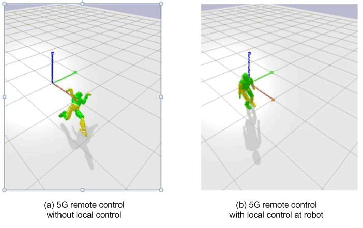 Copy of original 3GPP image for 3GPP TS 22.874, Fig. 5.4.1-2: Simulated performance of robot whole-body balance control over 5G network with 25ms round-trip latency