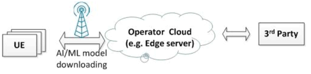 Copy of original 3GPP image for 3GPP TS 22.874, Fig. 6.4.1-1: Operator cloud for model management