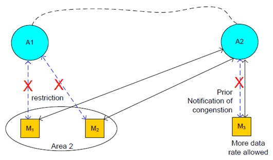 Copy of original 3GPP image for 3GPP TS 22.874, Fig. 7.3.3-1: Modified connections b/w mobile devices and agents