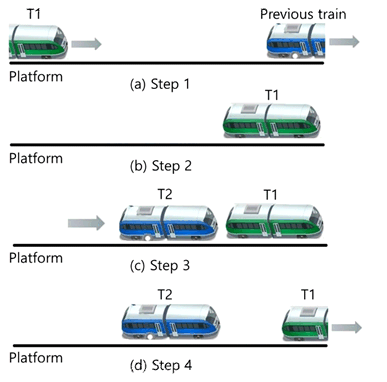 Copy of original 3GPP image for 3GPP TS 22.890, Fig. 5.2.1-1: Two trains' stops at the same platform