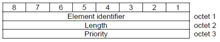 Priority Information Element Capabilities Octets 1 and 2