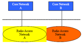 Copy of original 3GPP image for 3GPP TS 22.951, Fig. 3: Geographically split network using national roaming between operators.