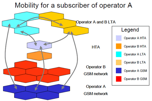 Copy of original 3GPP image for 3GPP TS 22.951, Fig. A.1: mobility for a subscriber of operator A