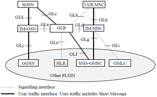 Copy of original 3GPP image for 3GPP TS 23.002, Fig. A.1: Configuration of a PLMN and interfaces with GLR