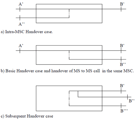 Copy of original 3GPP image for 3GPP TS 23.009, Fig. 2: Connections in the handover device (Unit 5)