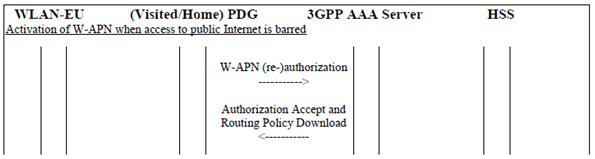 Copy of original 3GPP image for 3GPP TS 23.015, Fig. 2.8.4-1: Authorization of a W-APN when public Internet access is barred