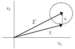 Copy of original 3GPP image for 3GPP TS 23.032, Fig. 12: Description of Horizontal Velocity with Uncertainty