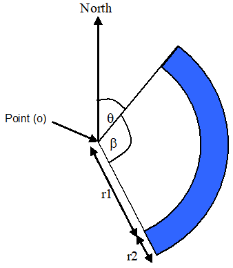 Copy of original 3GPP image for 3GPP TS 23.032, Fig. 3c: Description of an Ellipsoid Arc