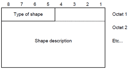 Copy of original 3GPP image for 3GPP TS 23.032, Fig. 4: Example