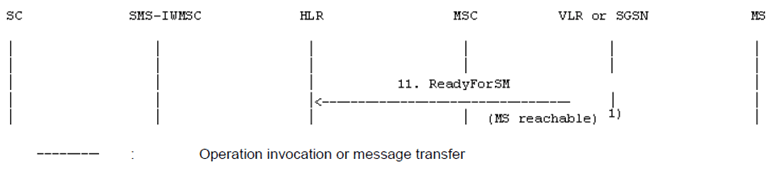 Copy of original 3GPP image for 3GPP TS 23.040, Fig. 20b: The alert procedure when the MS becomes reachable, MNRF, MNRG or both are set and MCEF is set