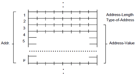 Copy of original 3GPP image for 3GPP TS 23.040, Fig. 9.1.2.5-1: Address field format