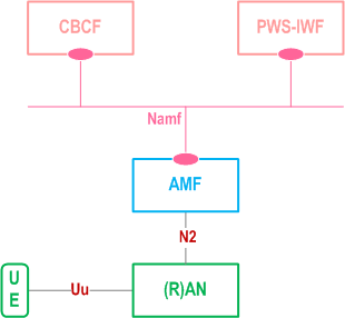 Reproduction of 3GPP TS 23.041, Fig. 3.4-1: 5GS PWS architecture