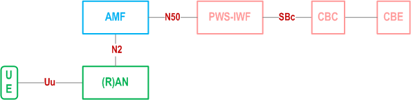 Reproduction of 3GPP TS 23.041, Fig. 3.4-3: 5GS PWS architecture in reference point representation with PWS-IWF