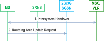 Reproduction of 3GPP TS 23.060, Fig. 103: Resume of GPRS traffic at intra SGSN