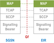 Reproduction of 3GPP TS 23.060, Fig. 11: Control Plane SGSN -  EIR