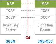 Reproduction of 3GPP TS 23.060, Fig. 12: Control Plane SGSN   SMS GMSC and SGSN - SMS IWMSC (MAP based)