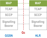 Reproduction of 3GPP TS 23.060, Fig. 14: Control Plane GGSN - HLR Using MAP