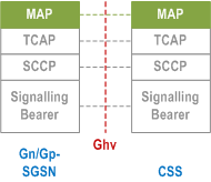 Reproduction of 3GPP TS 23.060, Fig. 5.6.3.10-1: Control Plane Gn/Gp-SGSN CSS