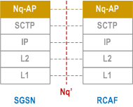 Reproduction of 3GPP TS 23.060, Fig. 5.6.3.12-1: Control Plane SGSN-RCAF