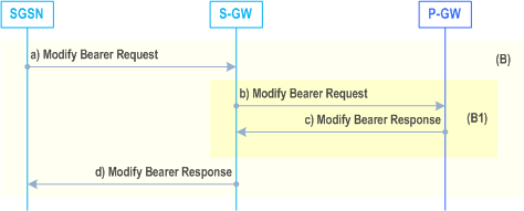 Reproduction of 3GPP TS 23.060, Fig. 54-3: step 10 for Iu mode to A/Gb mode Inter-SGSN Change using S4