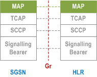 Reproduction of 3GPP TS 23.060, Fig. 9: Control Plane Gn/Gp-SGSN - HLR