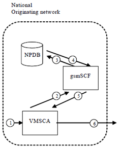 Copy of original 3GPP image for 3GPP TS 23.066, Fig. A.1.4.3: IN-Query for pre-paid service