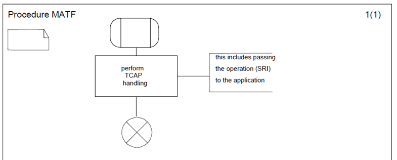 Copy of original 3GPP image for 3GPP TS 23.066, Fig. C.2.2.1: Procedure MATF