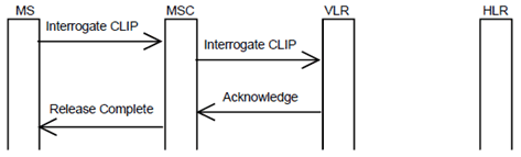 Copy of original 3GPP image for 3GPP TS 23.081, Fig. 1.1: Interrogation of calling line identification presentation