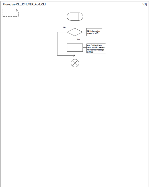 Copy of original 3GPP image for 3GPP TS 23.081, Fig. 1.8: Addition of line identification information to Complete Call/Process Call Waiting message.