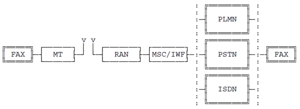 Copy of original 3GPP image for 3GPP TS 23.146, Fig. 1: Network architecture