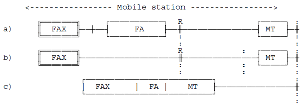 Copy of original 3GPP image for 3GPP TS 23.146, Fig. 2: Reference configurations 