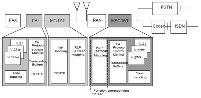 Copy of original 3GPP image for 3GPP TS 23.146, Fig. 6: Network interworking