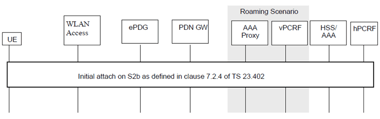 Copy of original 3GPP image for 3GPP TS 23.161, Fig. 6.1.3-1: PDN connection establishment over WLAN access