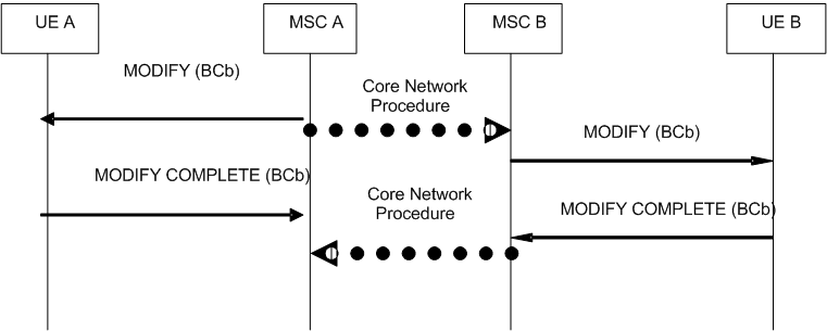 Copy of original 3GPP image for 3GPP TS 23.172, Fig. 4.14a: Network-Initiated Service change from multimedia to speech requested, accepted