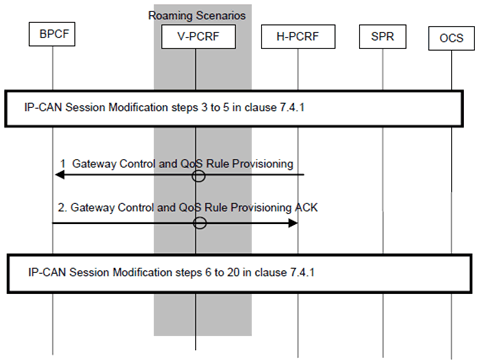 Copy of original 3GPP image for 3GPP TS 23.203, Fig. P.7.4.1: PCEF-initiated IP-CAN Session Modification
