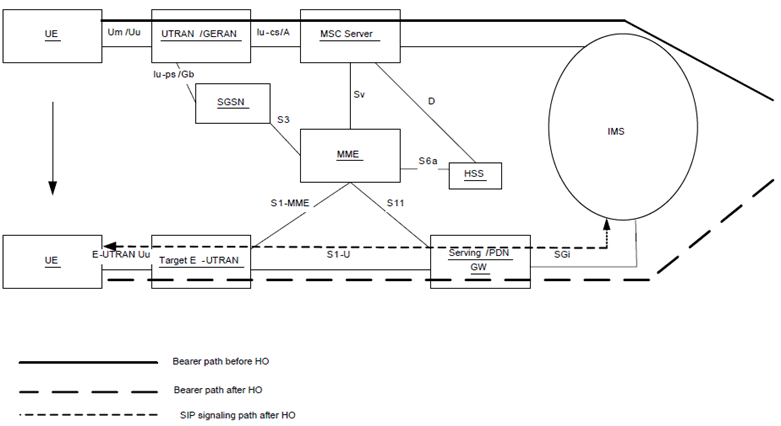Copy of original 3GPP image for 3GPP TS 23.216, Fig. 5.2.4: CS to PS SRVCC architecture for UTRAN/GERAN to 3GPP E-UTRAN