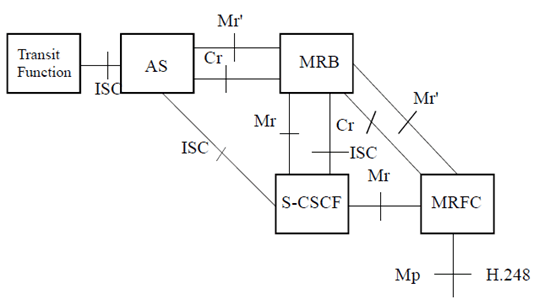 Copy of original 3GPP image for 3GPP TS 23.218, Fig. 13.2.1: In-Line Mode