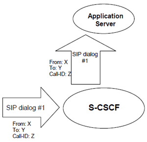 Copy of original 3GPP image for 3GPP TS 23.218, Fig. 9.1.1.1.1: Application Server acting as terminating UA, or redirect server