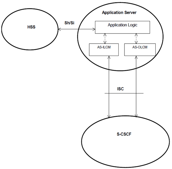 Copy of original 3GPP image for 3GPP TS 23.218, Fig. 9.1.1: Application Server functional model