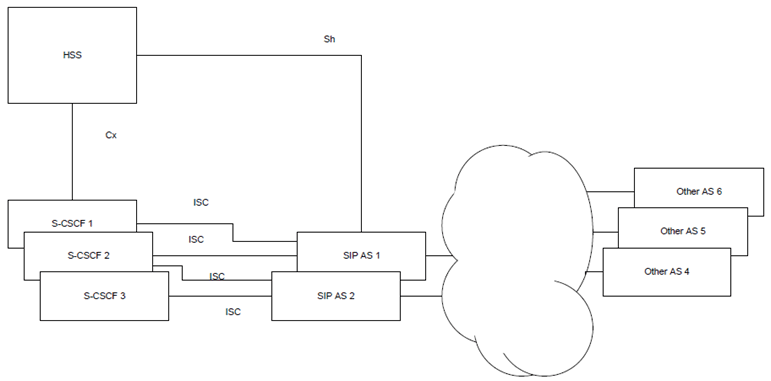 Copy of original 3GPP image for 3GPP TS 23.218, Fig. A.1: Example hierarchical architecture for Application Servers