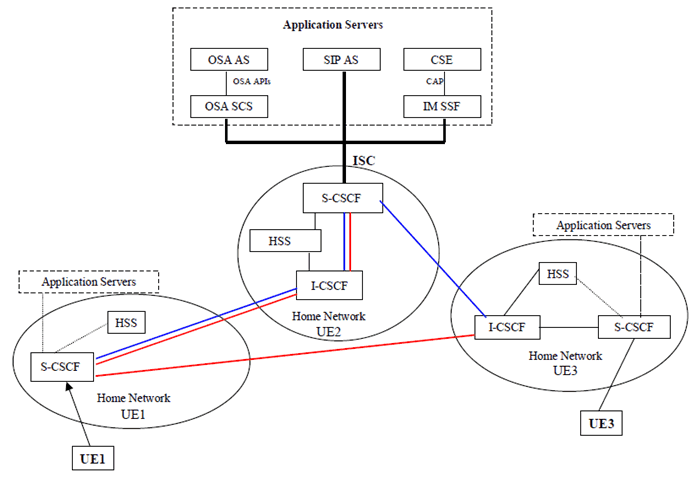 Copy of original 3GPP image for 3GPP TS 23.218, Fig. B.1.1.1: Network configuration for the call forwarding examples