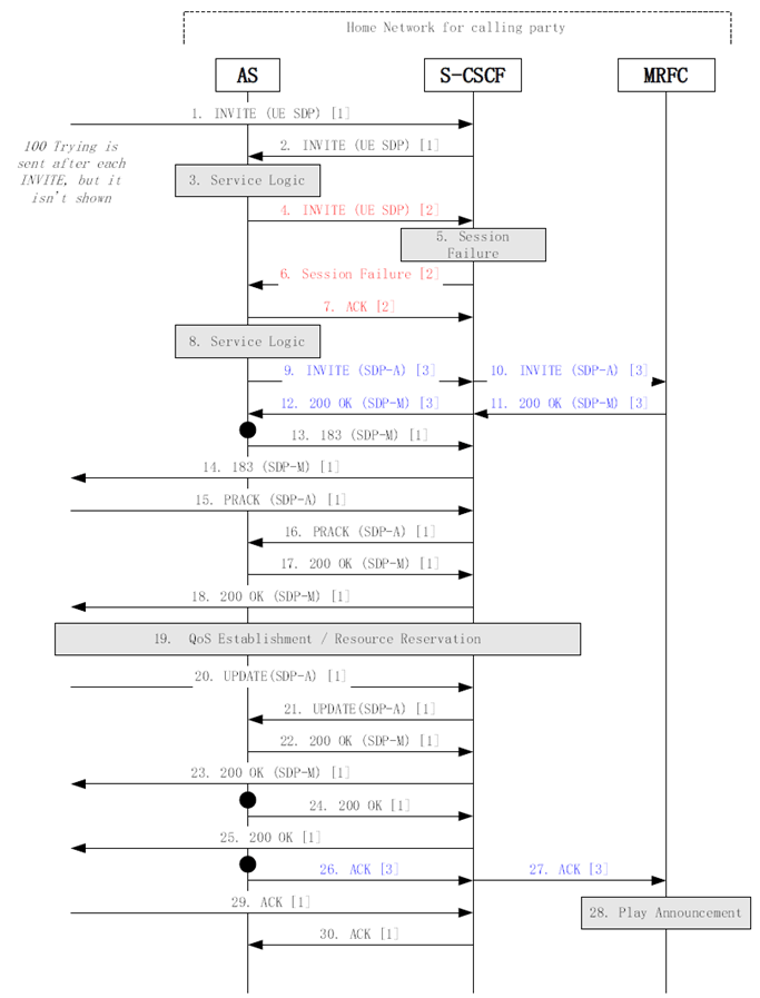 Copy of original 3GPP image for 3GPP TS 23.218, Fig. B.2.1.1: Tones and announcements call flow